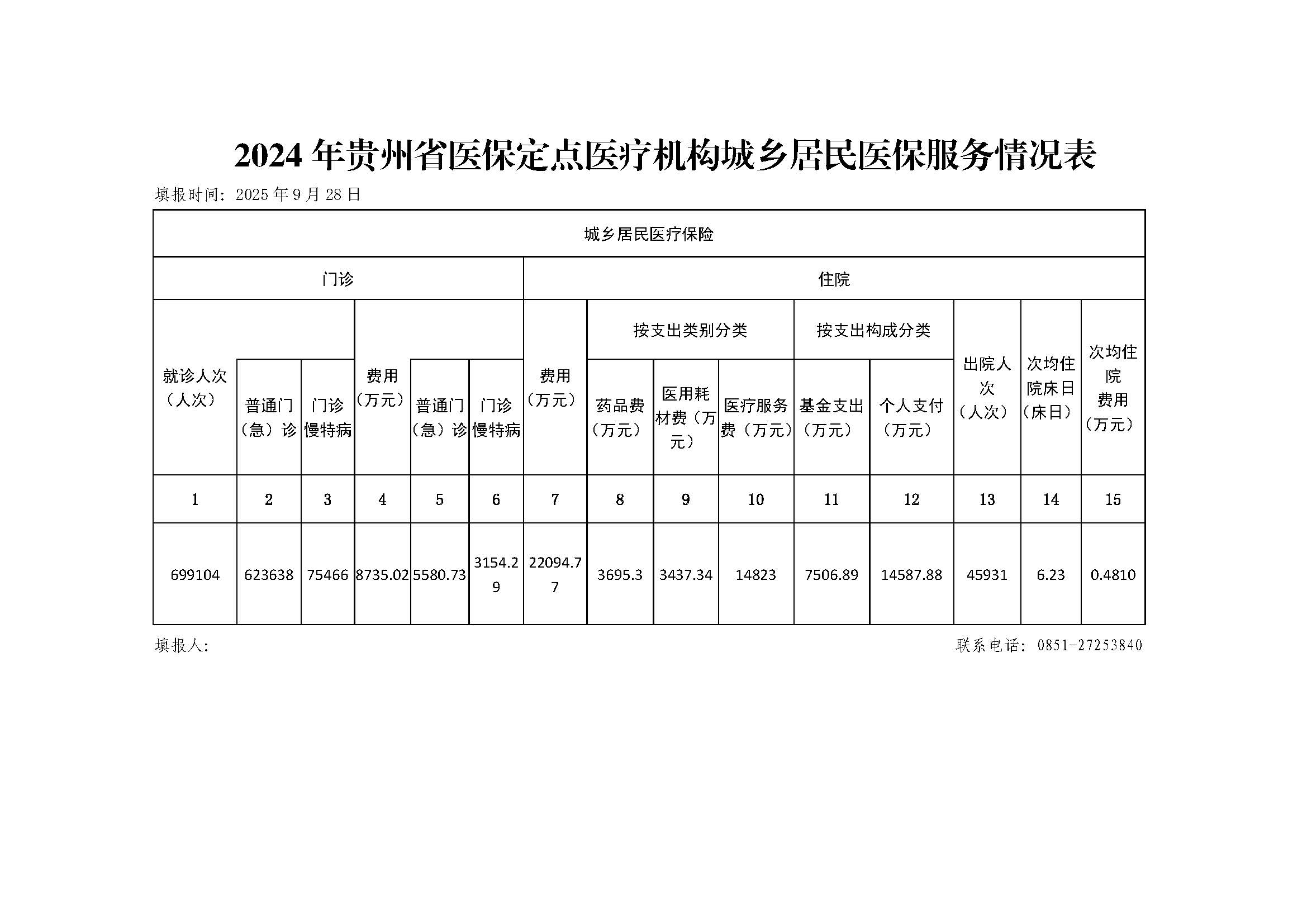 2024年贵州省医保定点医疗机构职工医保服务情况表（附件3、4） (1)_页面_3.jpg