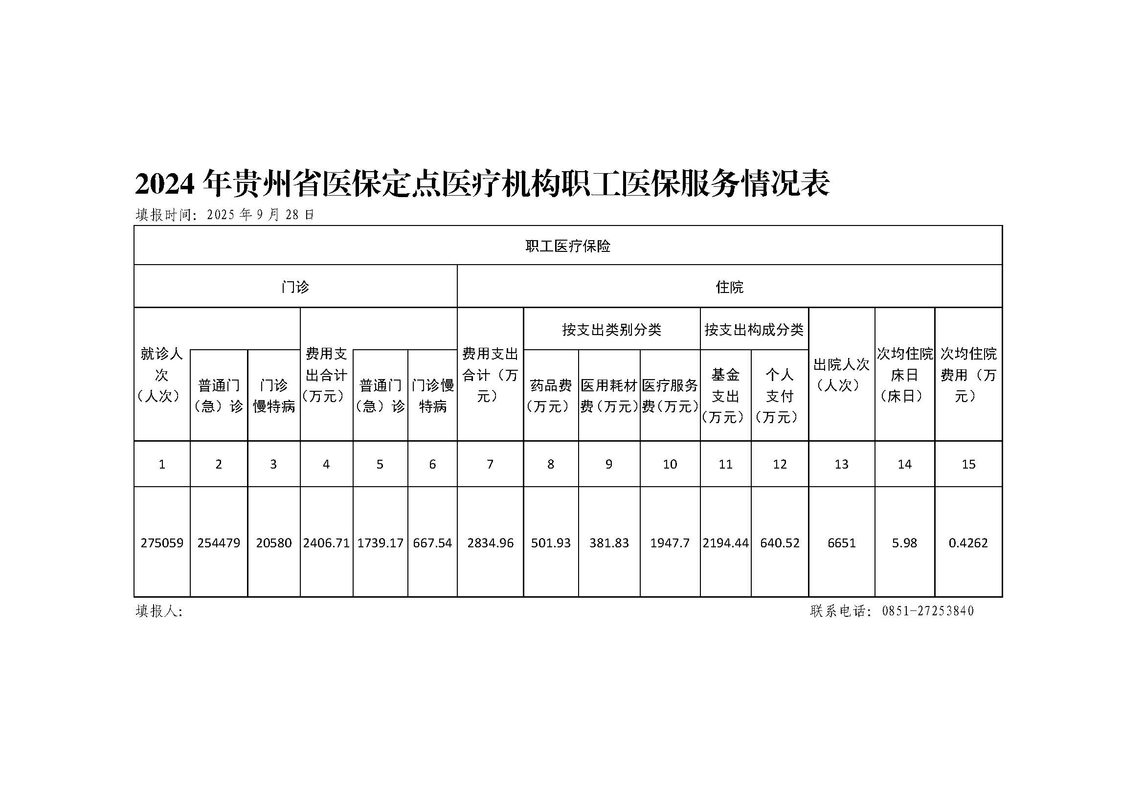 2024年贵州省医保定点医疗机构职工医保服务情况表（附件3、4） (1)_页面_2.jpg